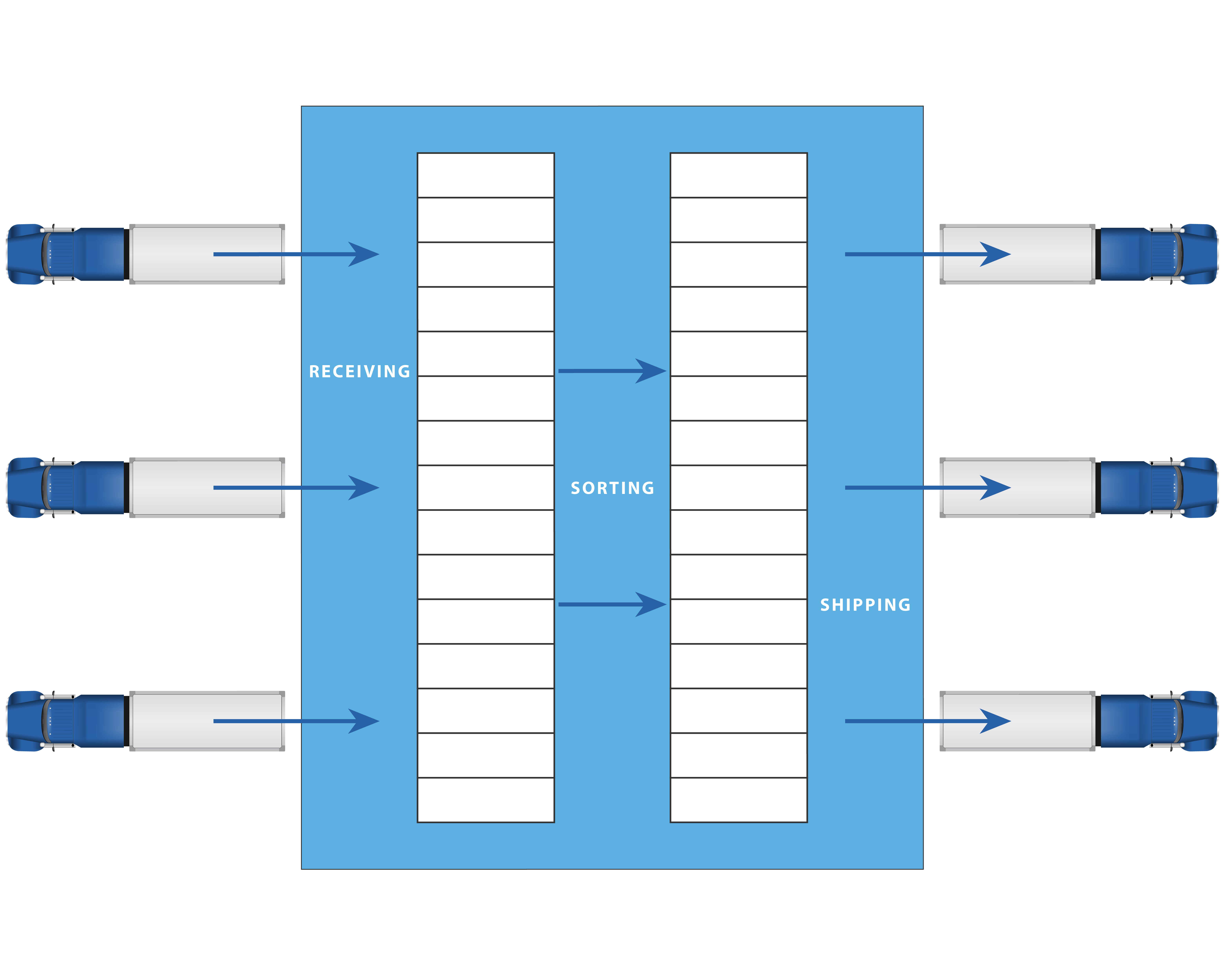 Cross Docking Definition: How Does Cross-Docking Work